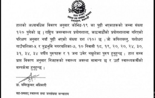 थप १० मा कोरोना सङ्क्रमण पुष्टि, सङ्क्रमितको  पुगे १२०