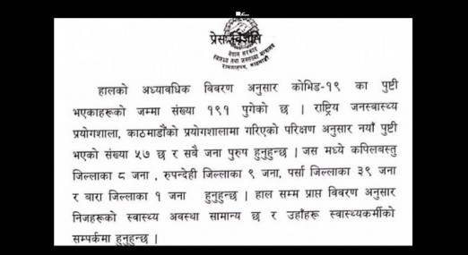 नेपालमा एकैदिन थपिए ५७ संक्रमित