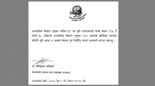 स्वास्थ्य मन्त्रालयको विवरणमा त्रुटि, कोरोना संक्रमितको संख्या २४५ मात्र