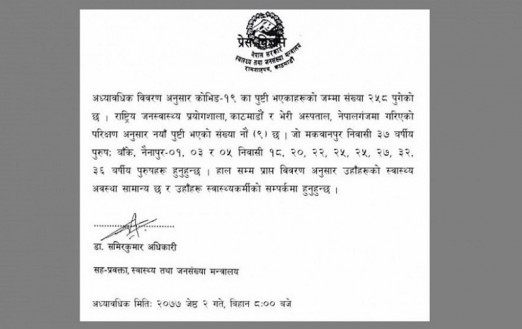 थप ९ जनामा कोरोना पुष्टि, संक्रमितको संख्या २५८ पुग्यो