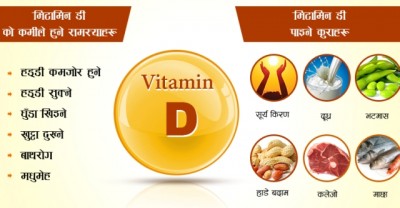 1502599217Vitamins-D.jpg